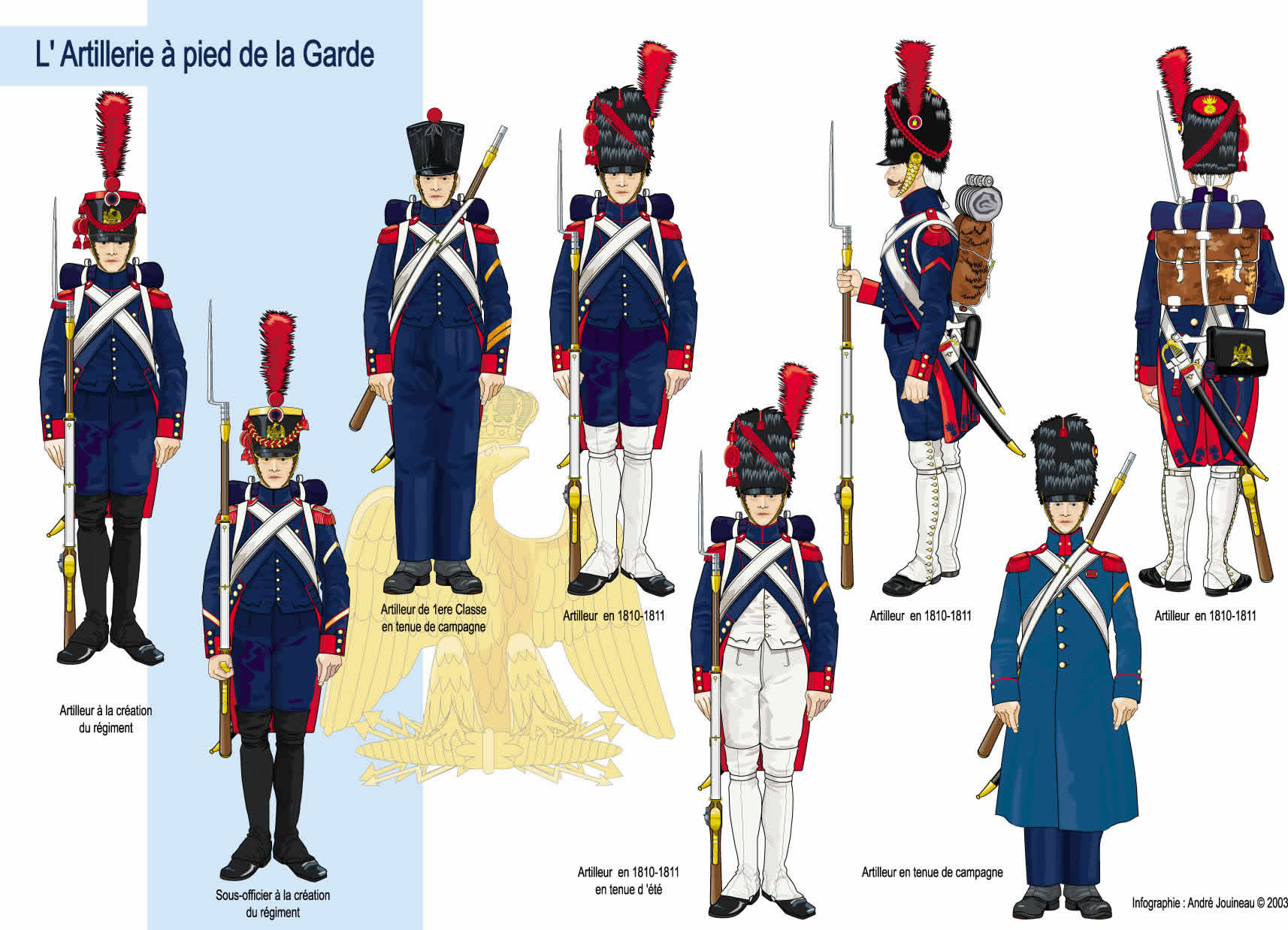 ROUSSELOT LUCIEN : ARTILLERIE À PIED 1804 -1815