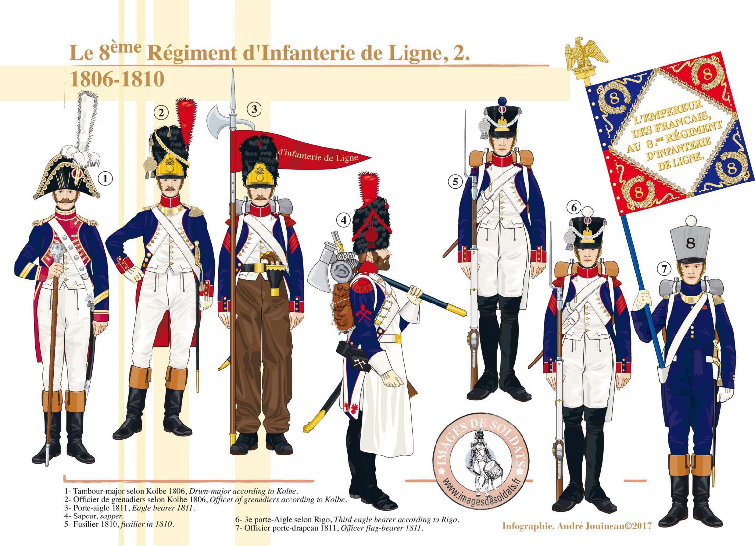 Livre André Jouineau L'Artillerie Tome 2 - 1786-1815 - État Neuf