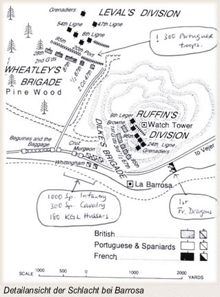 Detailansicht der Schlacht bei Barrosa